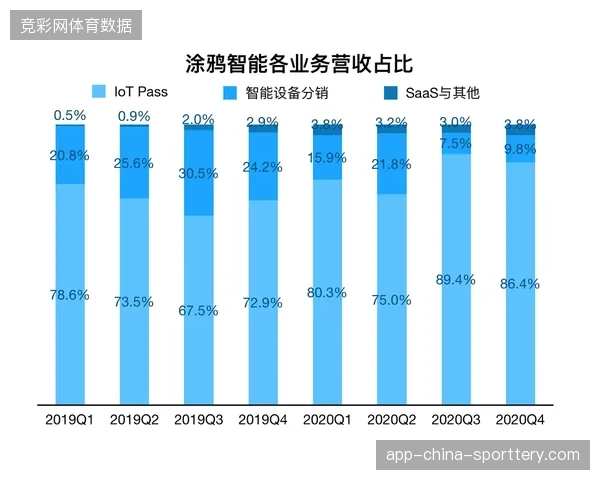 大型场馆转播硬件建设过剩与实际分销运营能力严重脱节